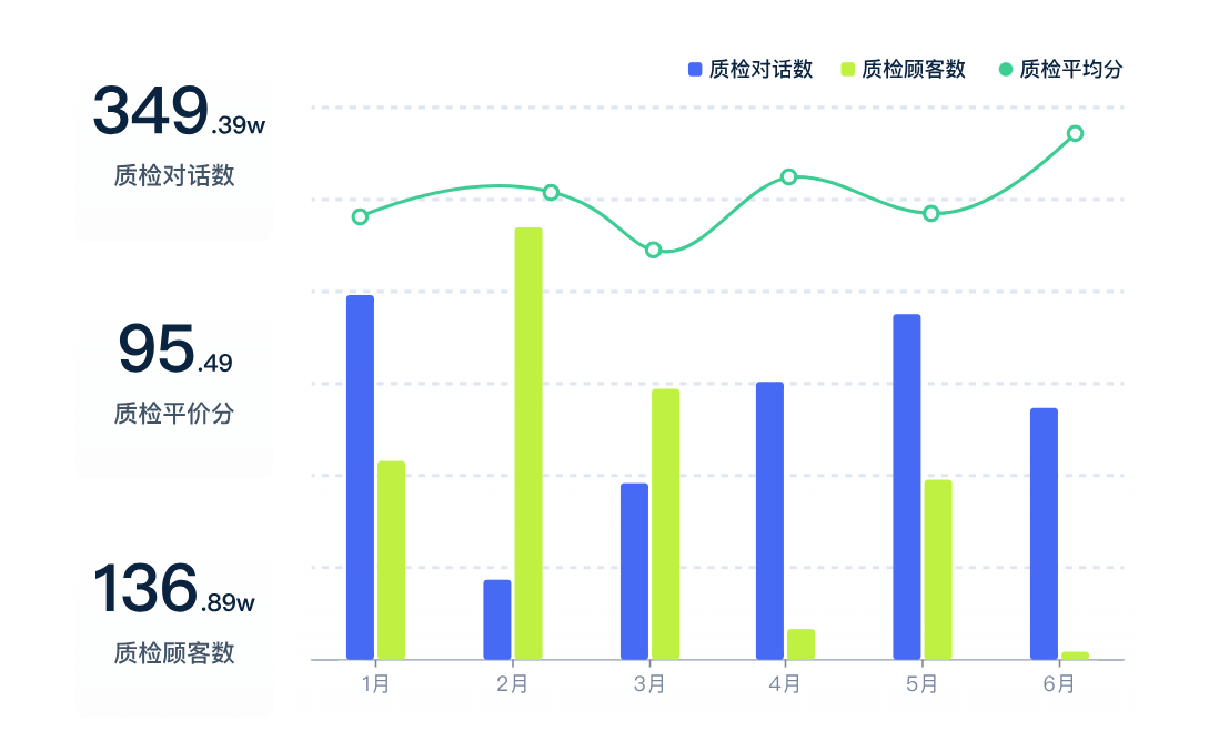 100%执行服务标准